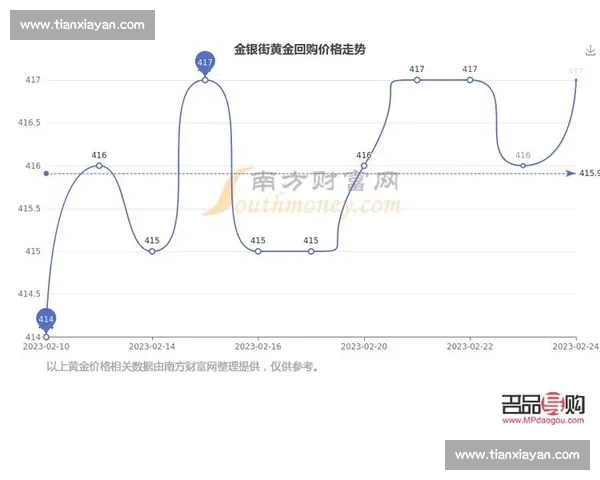 全球经济波动背景下黄金价格走势分析与未来投资趋势探讨