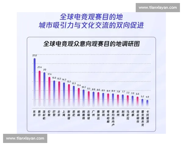 奥运电竞发展计划：年轻一代的梦想引擎启动！