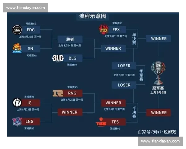 英雄联盟季后赛:数据帝分析,哪些选手表现超神 英雄联盟季后赛:数据帝分析,哪些选手表现超神