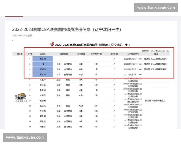 新赛季转会窗口关闭,豪门阵容尘埃落定,谁是最大赢家 新赛季转会窗口关闭,豪门阵容尘埃落定,谁是最大赢家