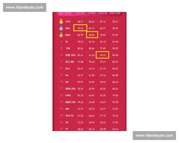 LPL积分榜！“天选之子”降临新人表现抢眼，未来可期！