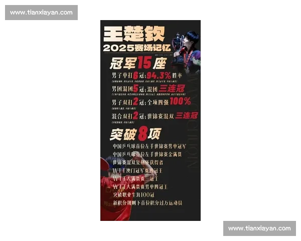 粉丝狂欢！王楚钦积分榜再度刷新，下一个世界冠军